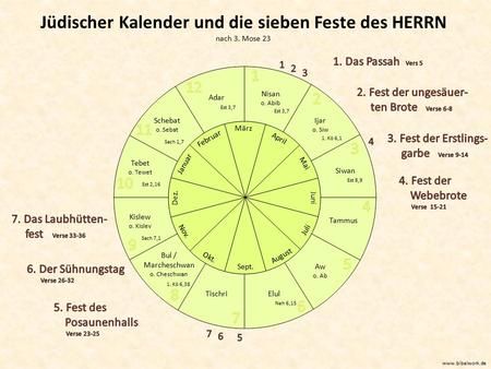 pinterest | Quelle: Pinterest.ch
